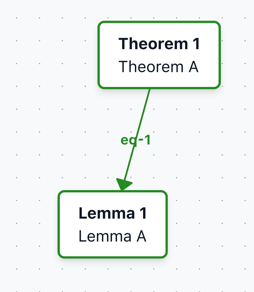 Example Four Equation