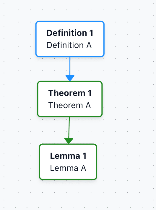 Example One Direct