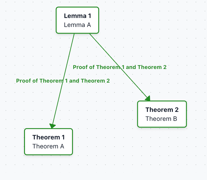 Example Three Section