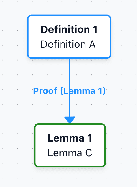 Example Two Proof