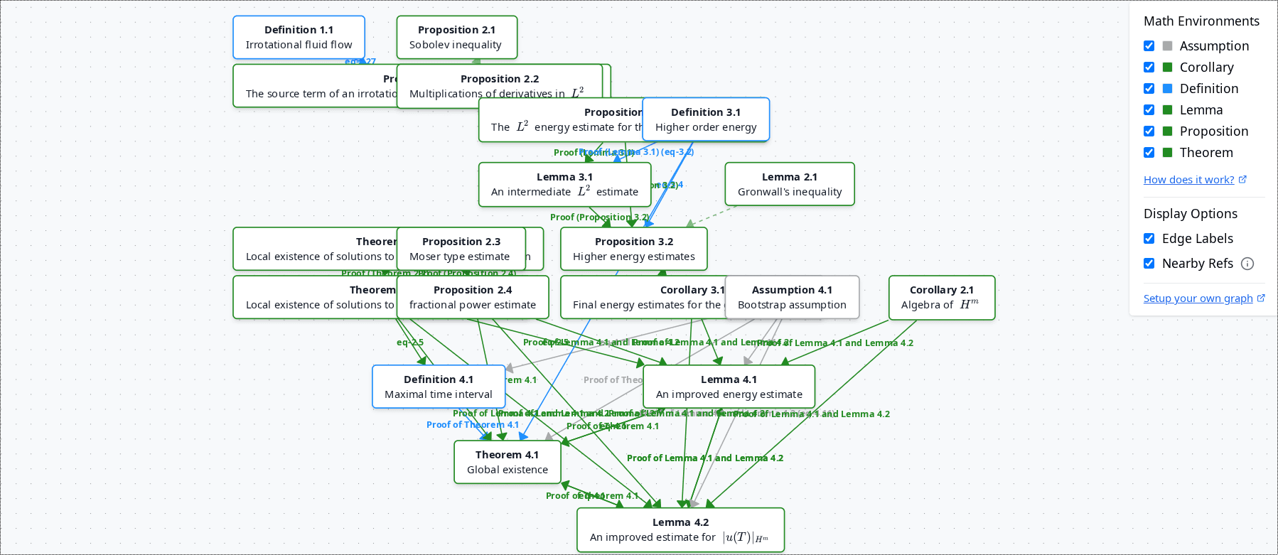 Graph Before Moving