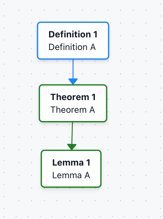 Example One Direct