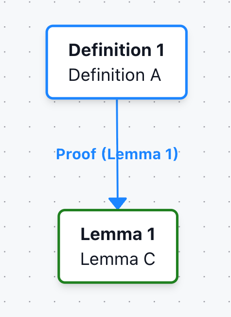 Example Two Proof