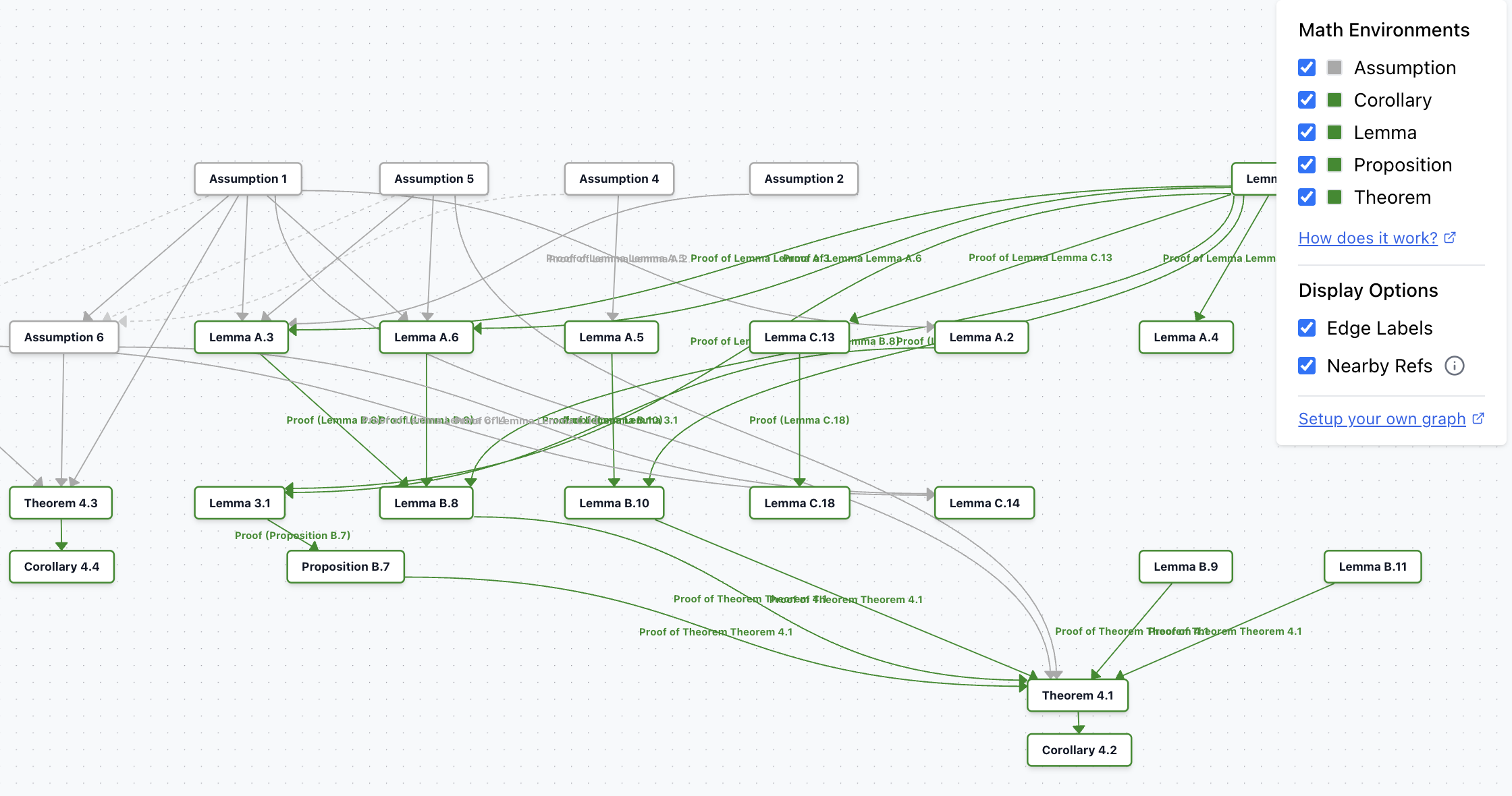 Graph Example